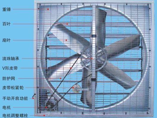 負(fù)壓風(fēng)機(jī)安裝時有哪些要求？