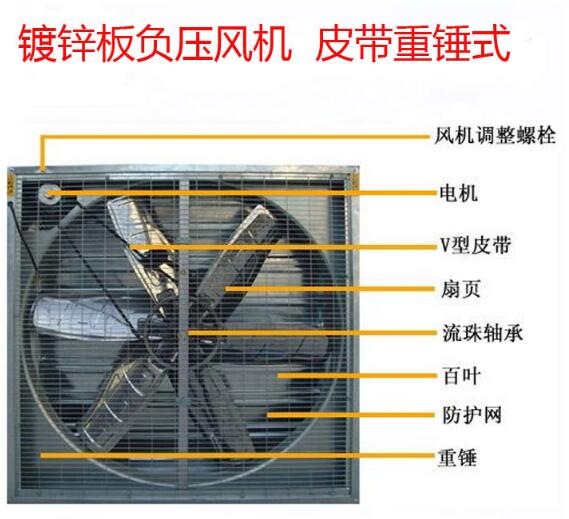 負(fù)壓風(fēng)機(jī)安裝測(cè)試有哪些要點(diǎn)？