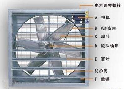 負(fù)壓風(fēng)機(jī)濕簾系統(tǒng)的工作原理是？