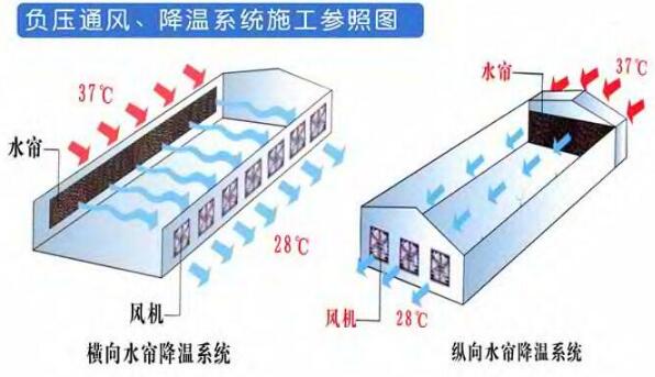 使用負(fù)壓風(fēng)機(jī)有哪些優(yōu)勢(shì)？